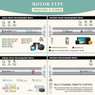4  Types of Motor