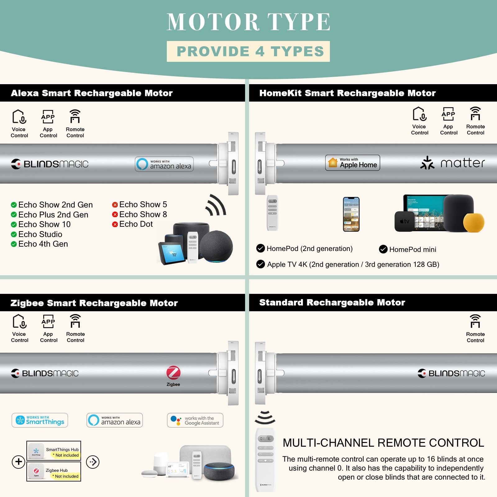 Smart Motorized Roller Shades 100% Blackout Linen