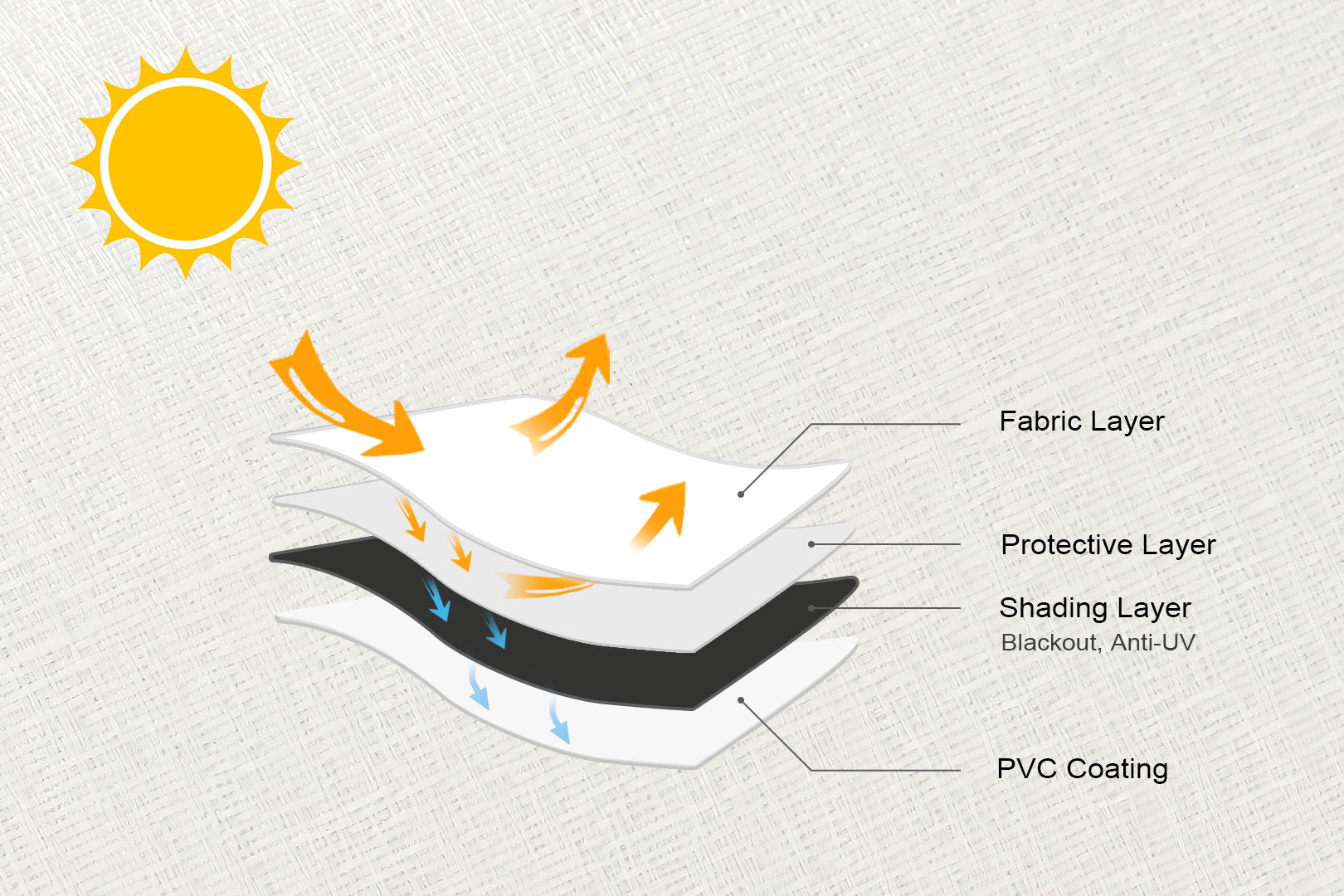 fabric anti uv