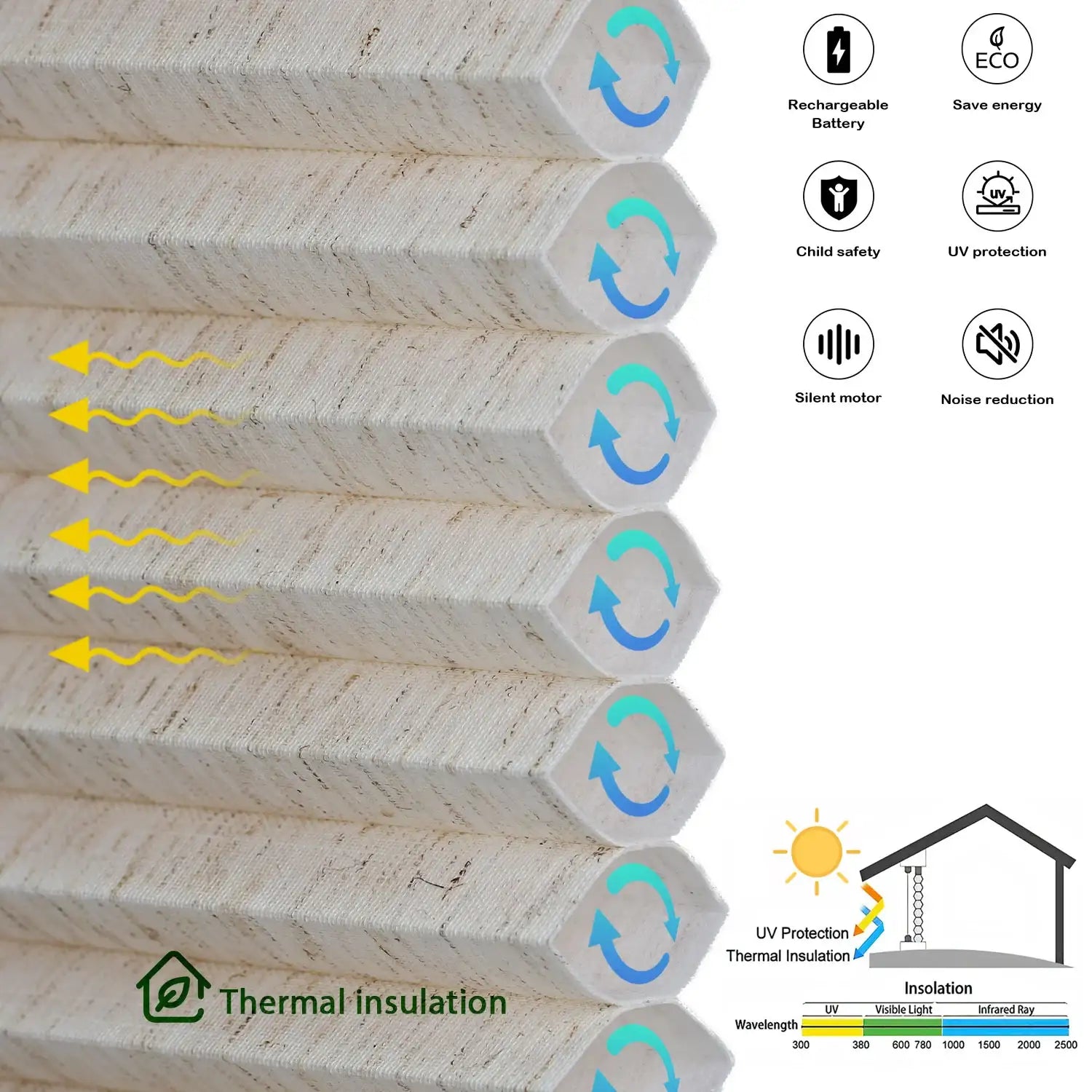 BlindsMagic Cellular Shades Honeycomb Fabric – Thermal Insulation UV Protection Child Safe Rechargeable Battery