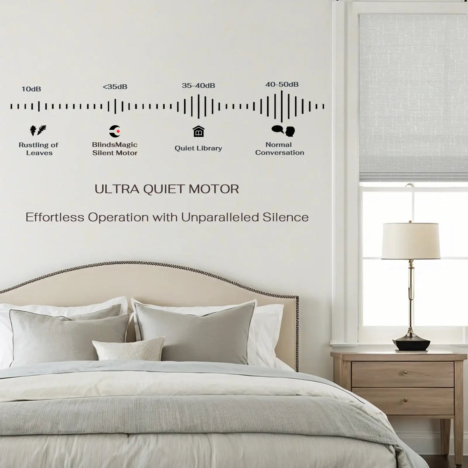 BlindsMagic Custom Roman Shades Ultra Quiet Motor – Under 35dB Silent Electric Blinds for Bedroom