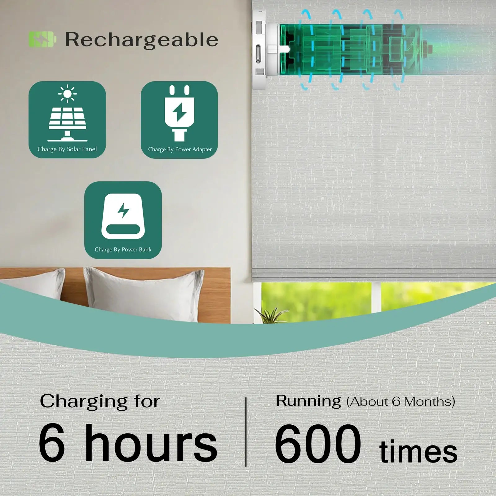 BlindsMagic Custom Roman Shades Rechargeable Motor – Solar Panel Power Adapter Power Bank 6 Hour Charge 6 Months