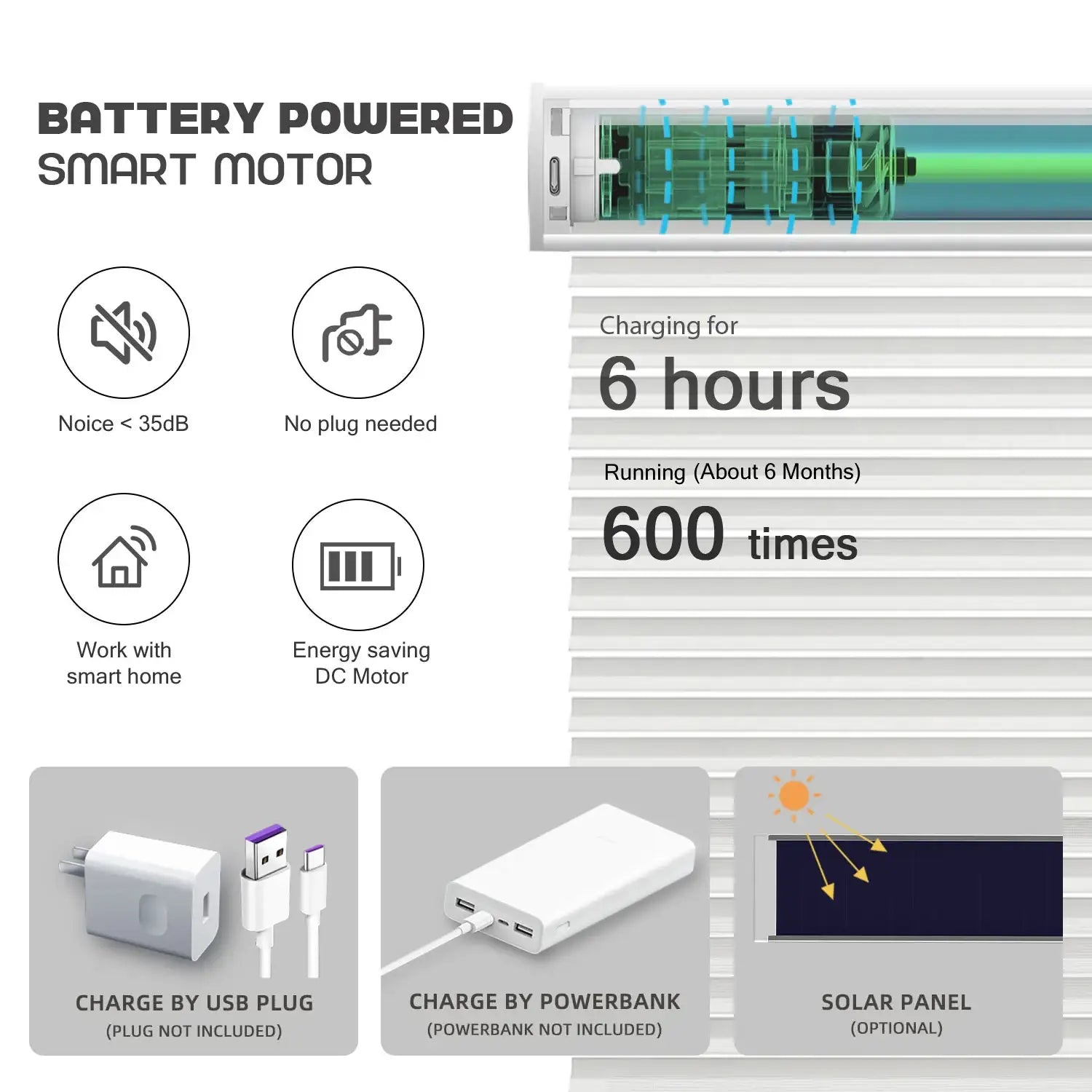 BlindsMagic motorized sheer shades battery powered rechargeable USB solar panel 600 times