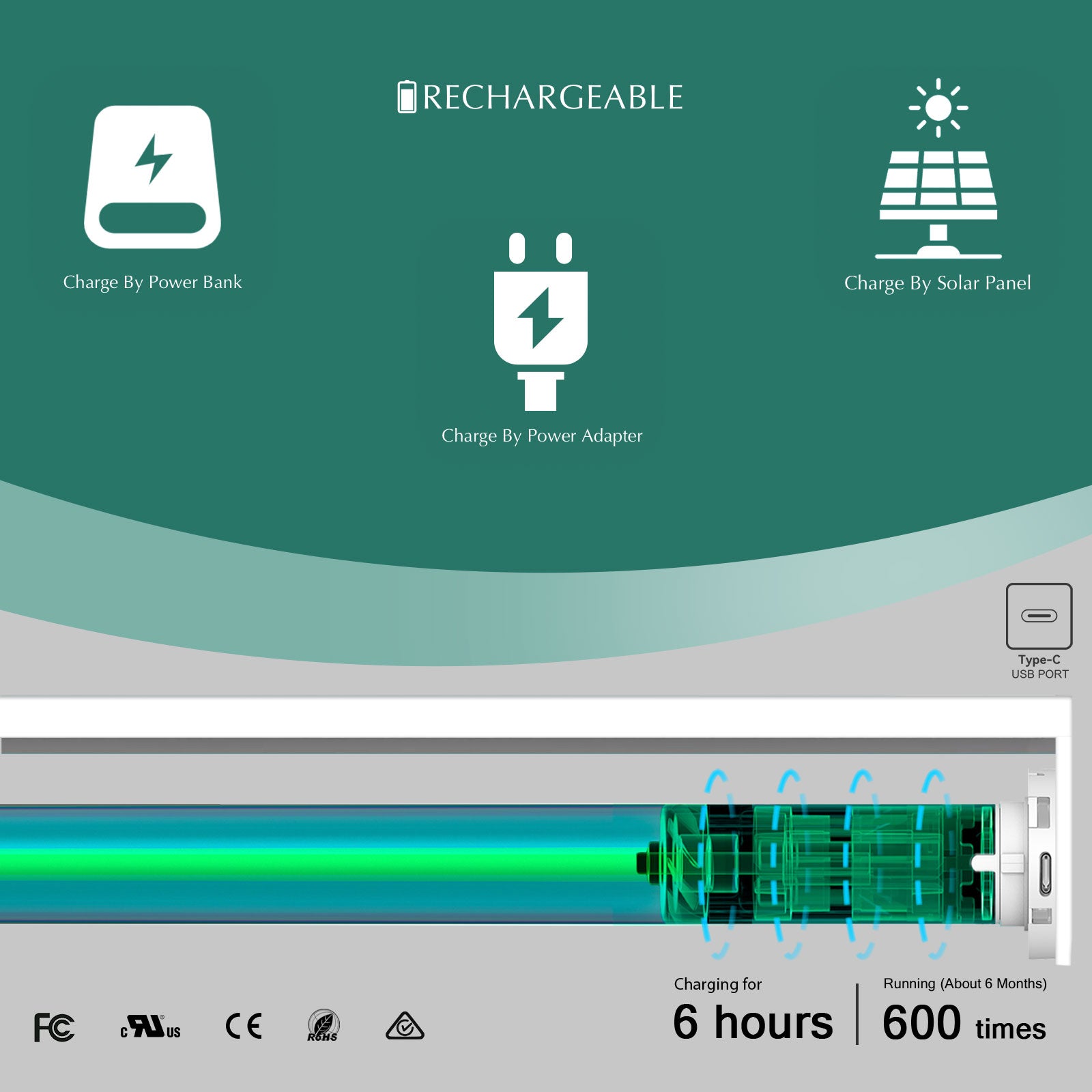 Smart Blind Charger