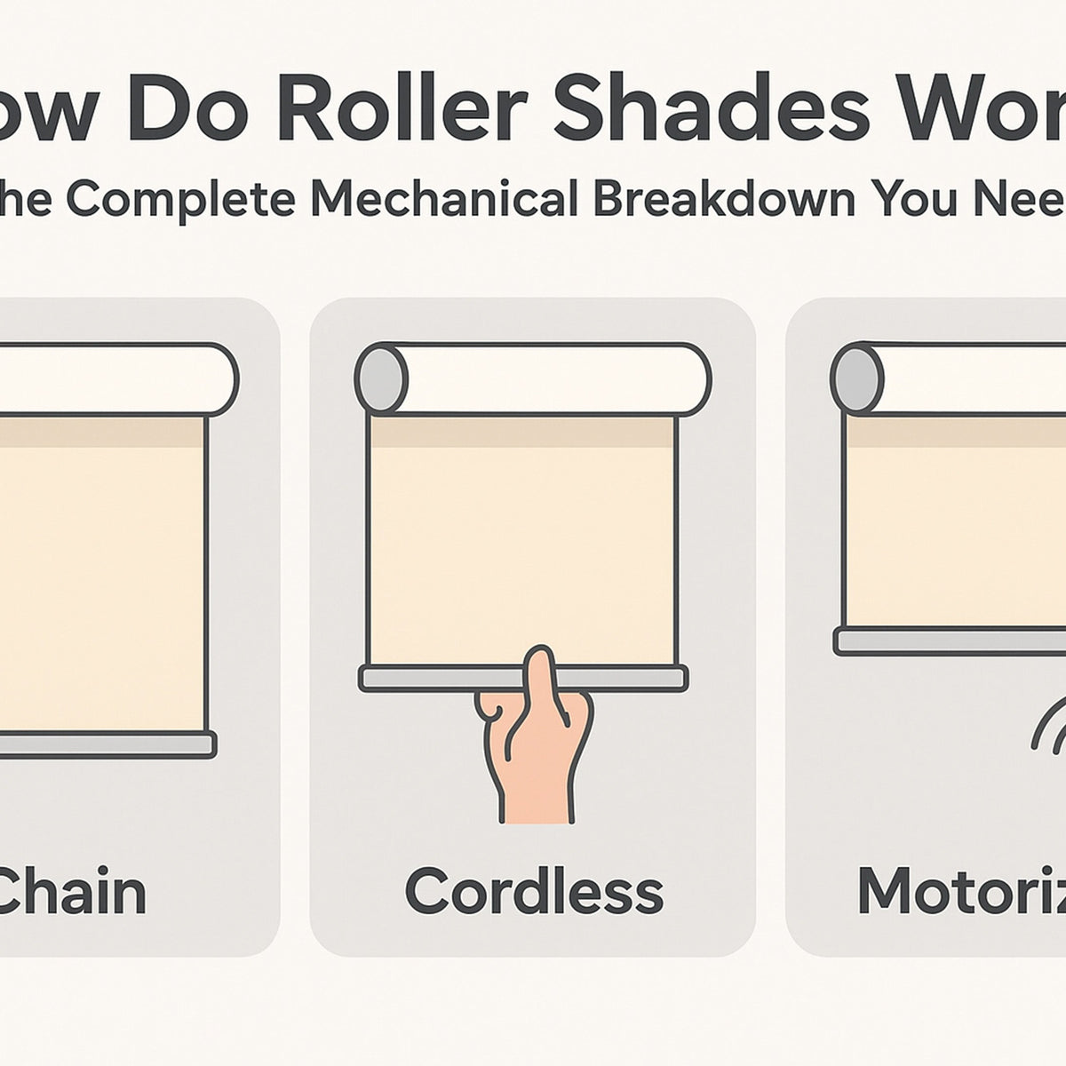 How Do Roller Shades Work? The Complete Mechanical Breakdown You Need ...