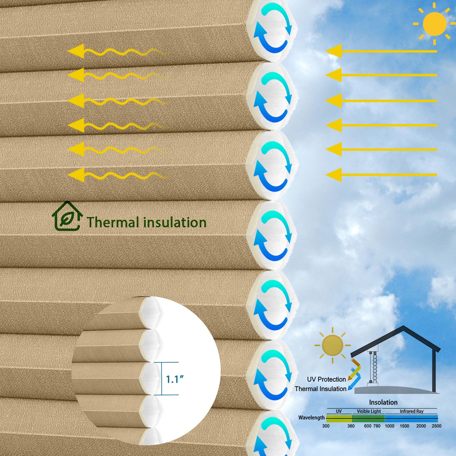BlindsMagic 1.1 inch honeycomb structure for thermal insulation and energy efficiency.