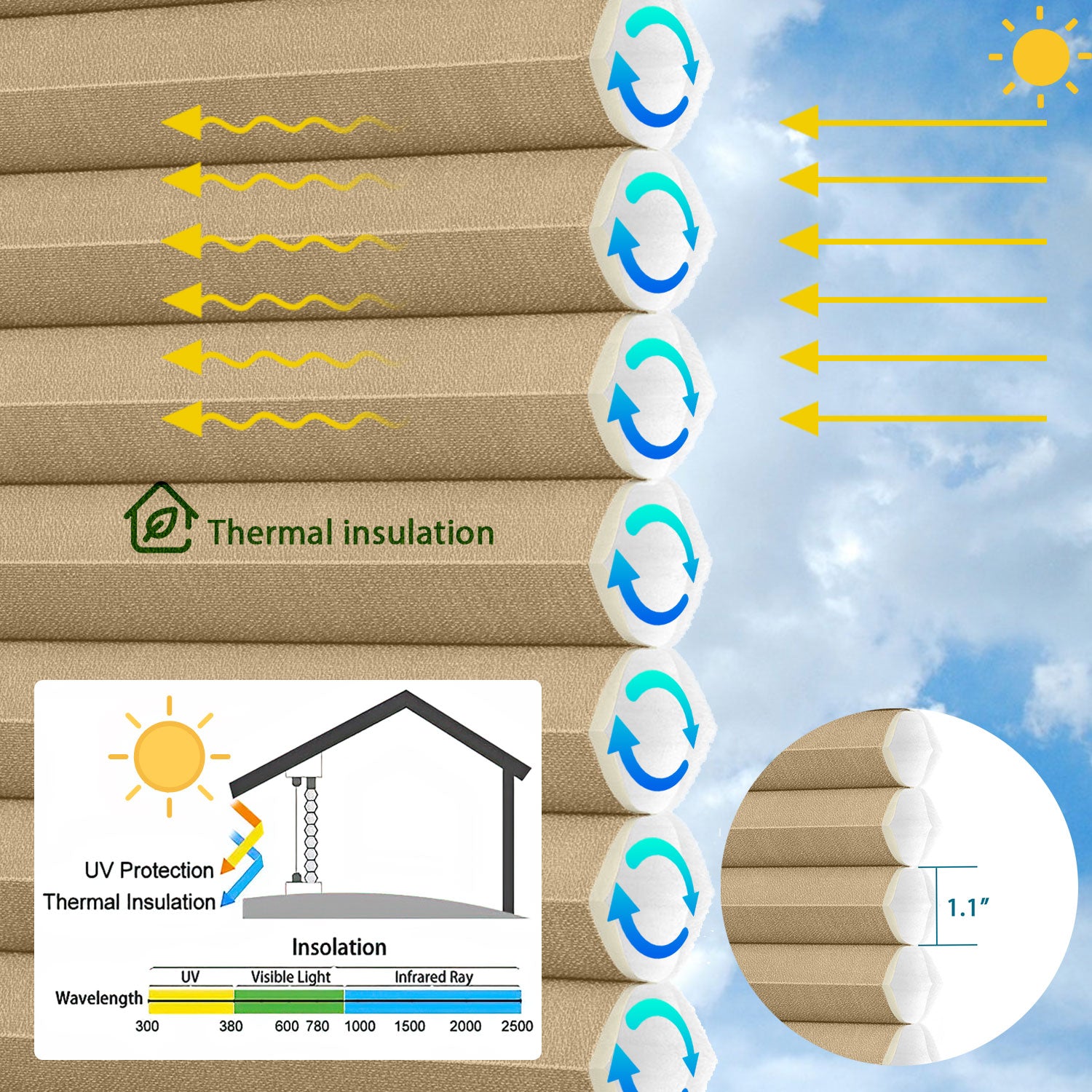 BlindsMagic cellular shades honeycomb structure design for thermal insulation and UV protection.