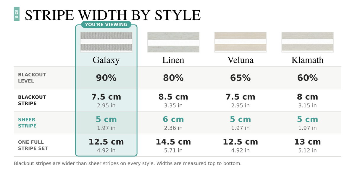 Zebra shades stripe width comparison: Galaxy, Linen, Veluna and Klamath blackout stripe and sheer stripe widths in cm and inches 