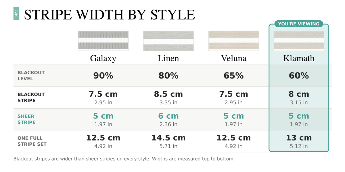 Zebra shades stripe width comparison: Galaxy, Linen, Veluna and Klamath blackout stripe and sheer stripe widths in cm and inches